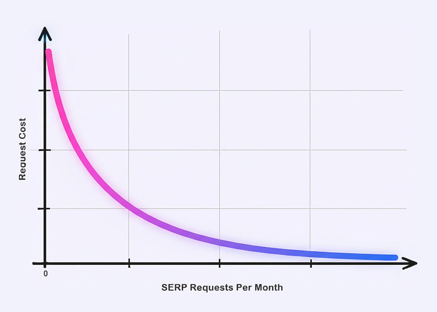Cost comparison chart